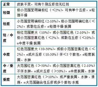 中医视角：内伤诊断与鉴定方法探究