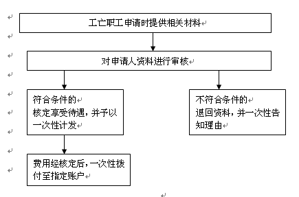 内江地区工伤认定全流程指南：必备手续与详细步骤解析