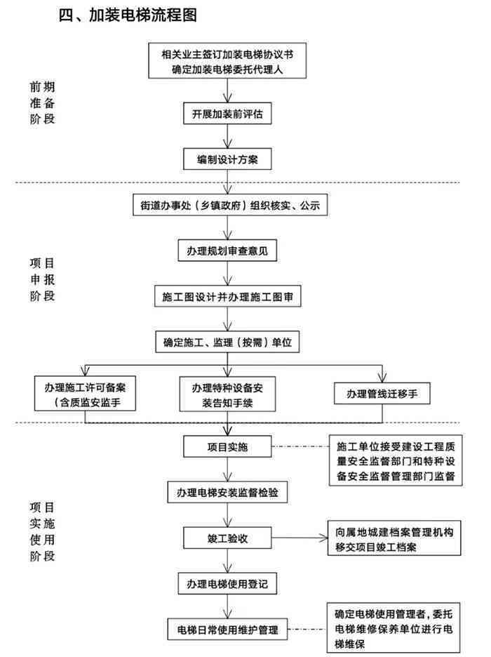 内江地区工伤认定全流程指南：必备手续与详细步骤解析