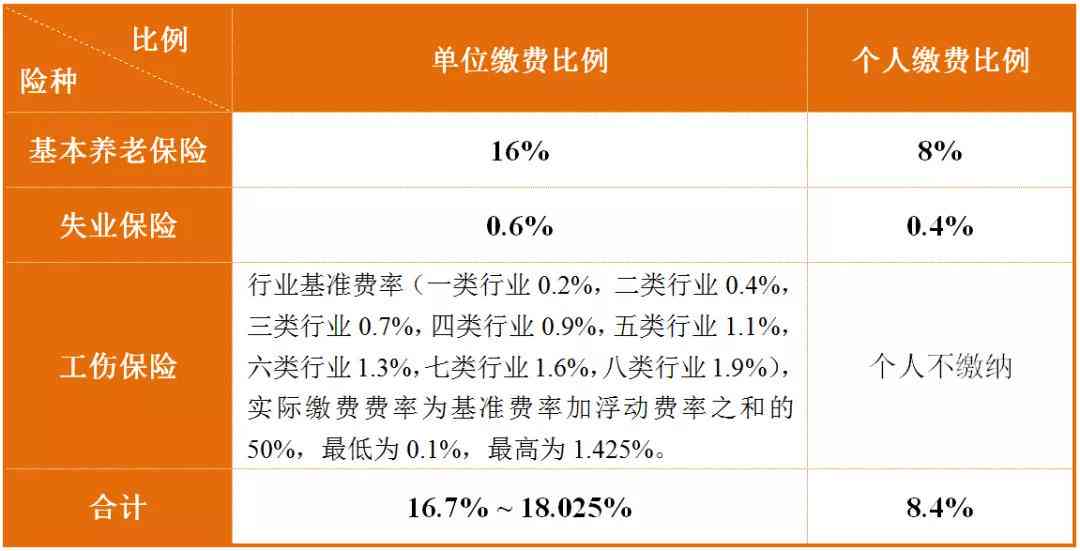 内退人员认定工伤标准最新规定及处理办法