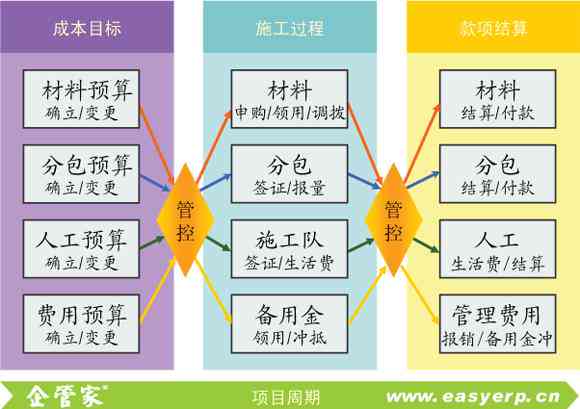 企业内部项目分包管理与协作策略解析