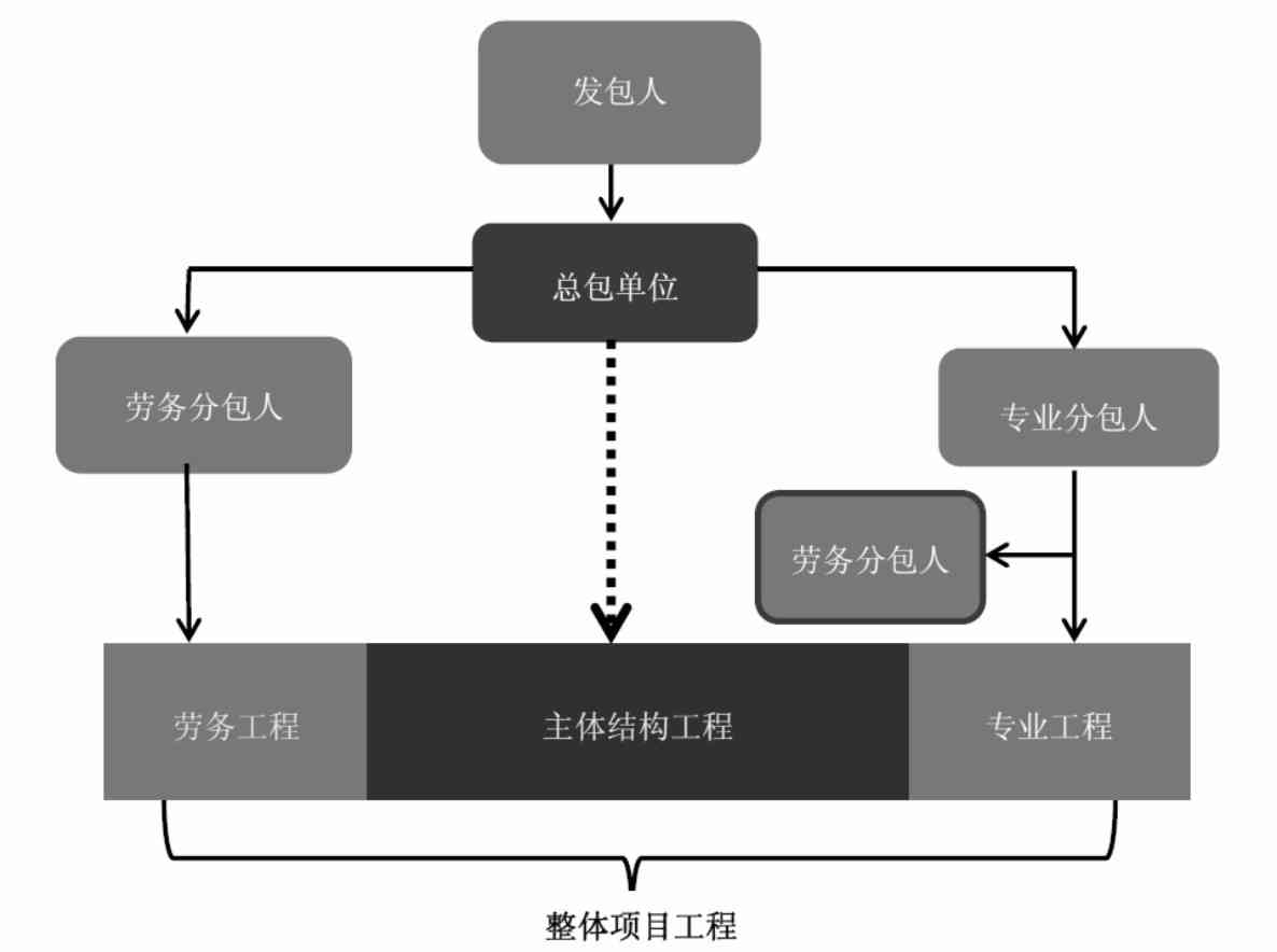 企业内部项目分包管理与协作策略解析