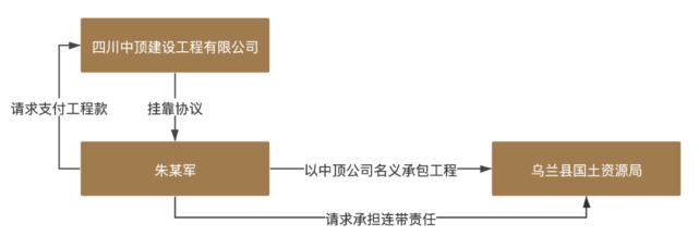 企业内部项目分包管理与协作策略解析