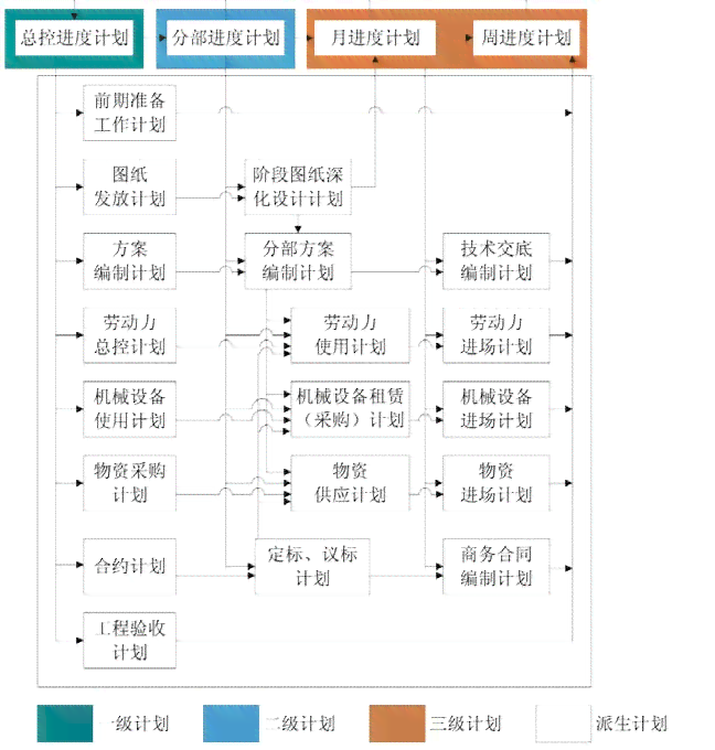 企业内部项目分包管理与协作策略解析