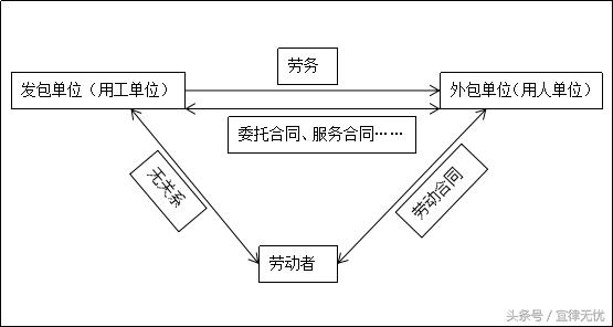 内部分包协议合法吗：效力、合同范本、法律关系及内外包区别解析