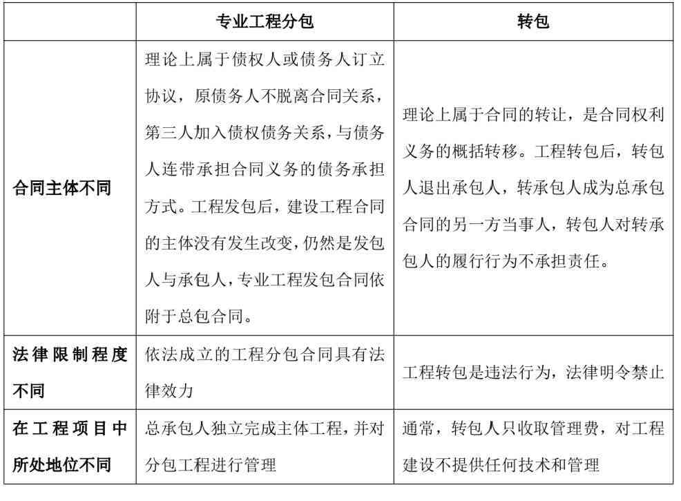 内部分包协议合法吗：效力、合同范本、法律关系及内外包区别解析