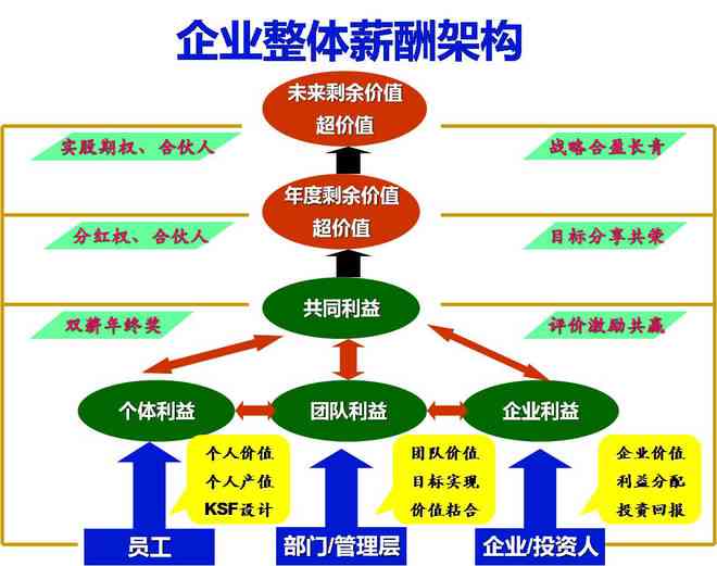 企业内部分包制度与员工激励：全面解析内部承包模式及其对员工绩效的影响