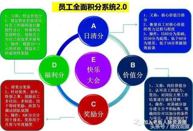 企业内部分包制度与员工激励：全面解析内部承包模式及其对员工绩效的影响