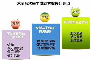 企业内部分包制度与员工激励：全面解析内部承包模式及其对员工绩效的影响