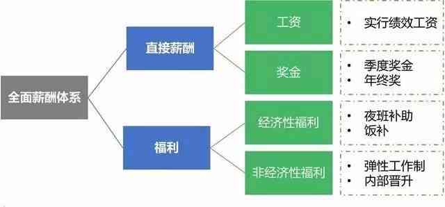 企业内部分包制度与员工激励：全面解析内部承包模式及其对员工绩效的影响