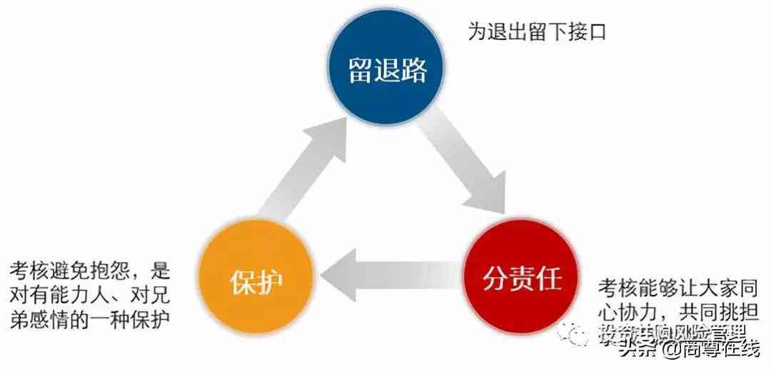 企业内部分包制度与员工激励：全面解析内部承包模式及其对员工绩效的影响