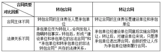 内部分包与外部分包：区别、合同范本、协议合法性及内部承包对比解析