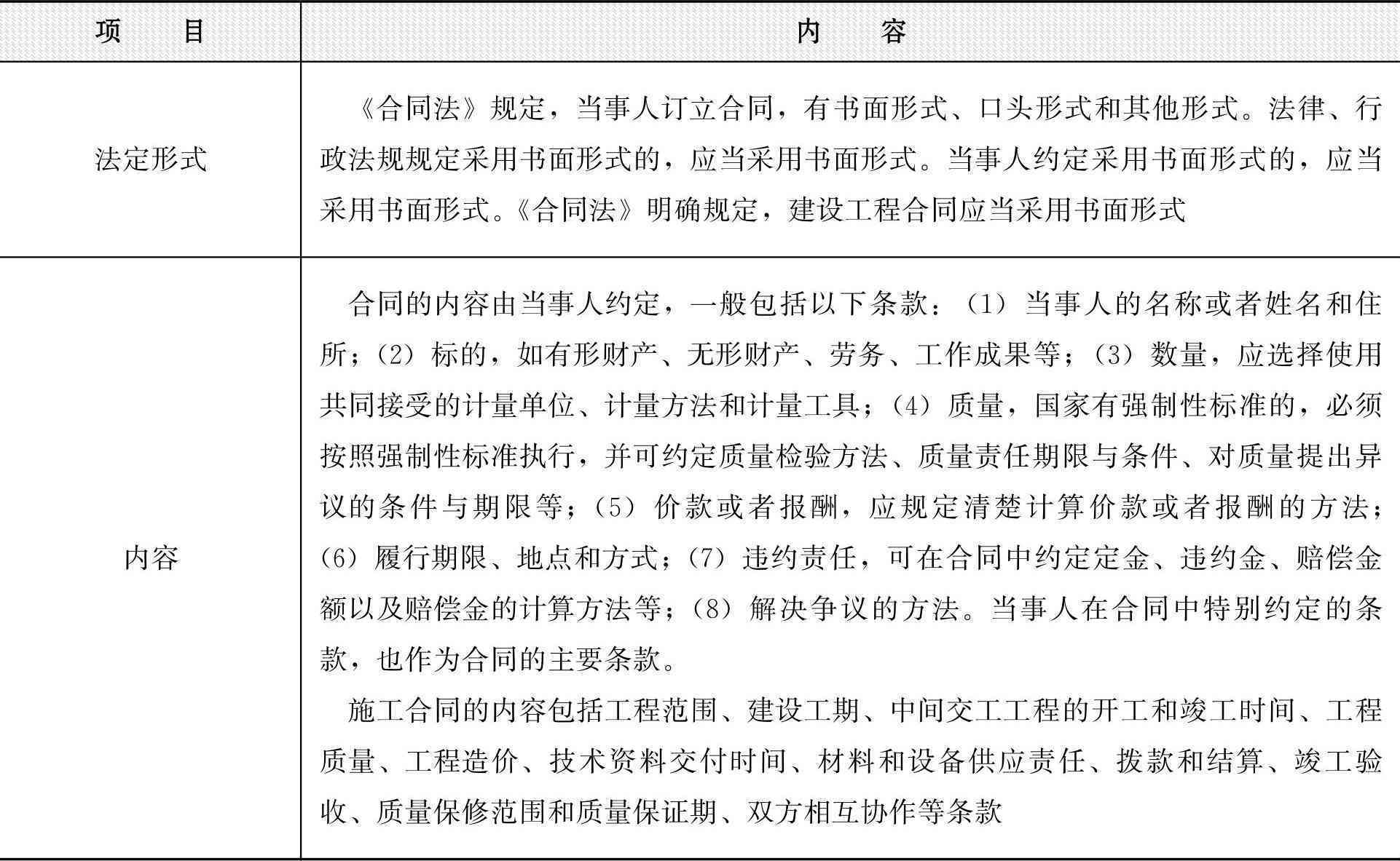 内部分包与外部分包：区别、合同范本、协议合法性及内部承包对比解析