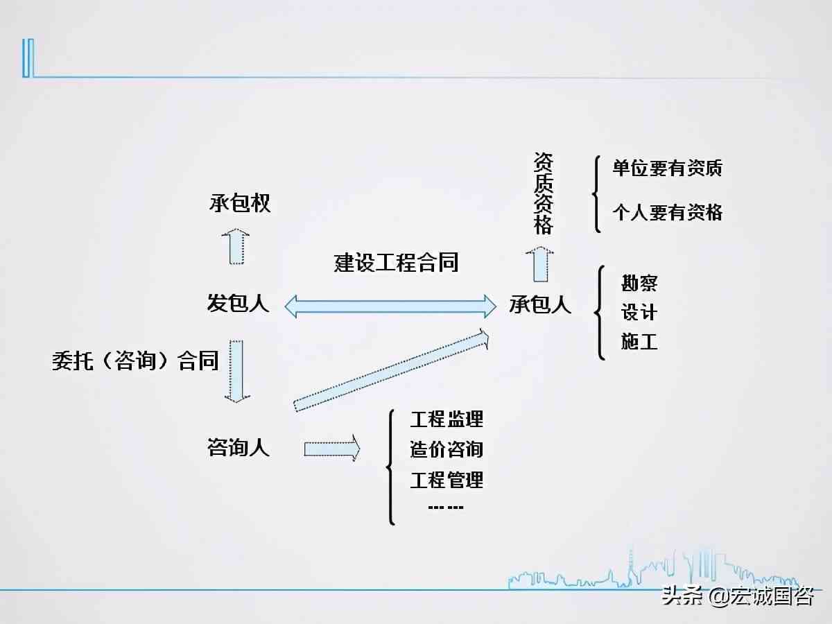 内部分包与外部分包：区别、合同范本、协议合法性及内部承包对比解析