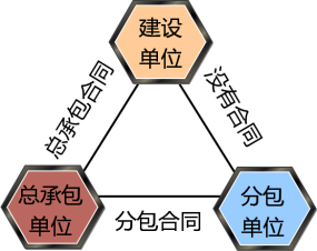 企业内部承包合同法律性质与效力分析