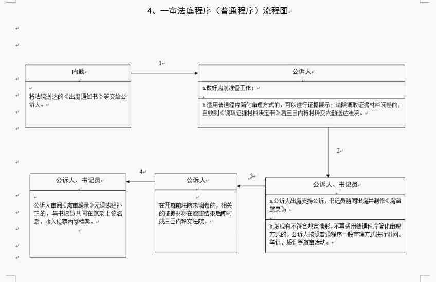 工伤认定流程详解：再审程序与赔偿标准解析