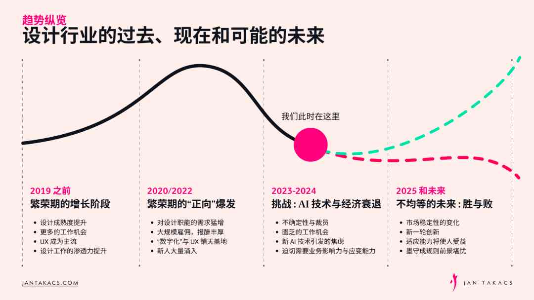 AI技术革新下：设计行业的全面变革与未来发展探析