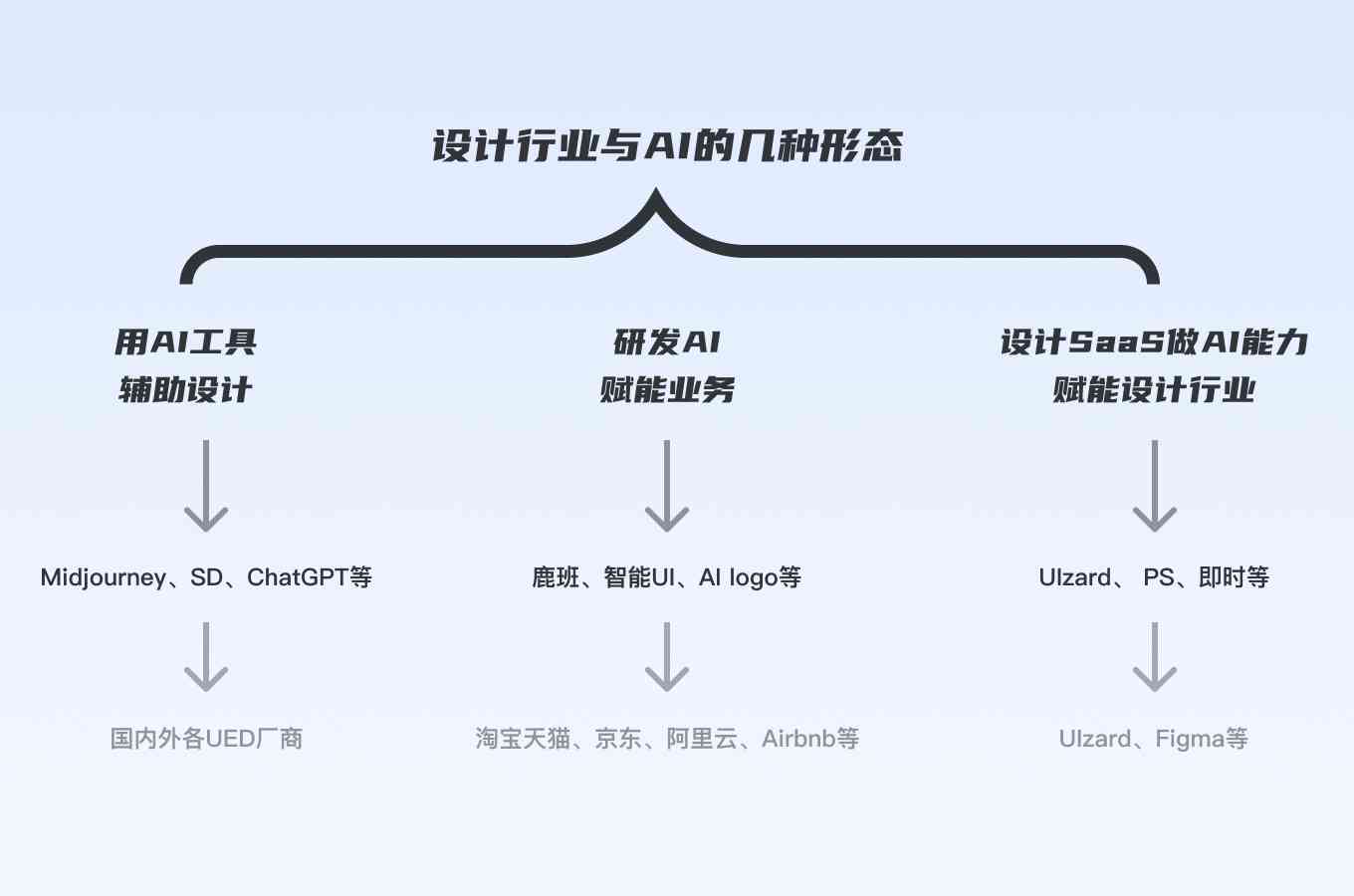 AI技术革新下：设计行业的全面变革与未来发展探析