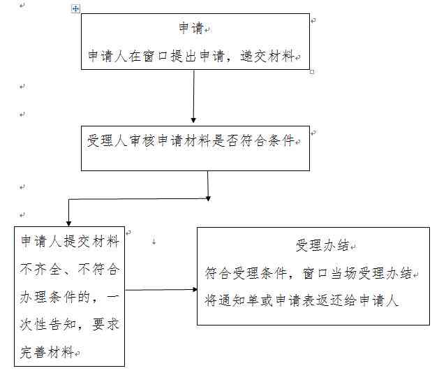 工伤再次认定流程及出结果所需时间详解：涵申请、审核、反馈全步骤