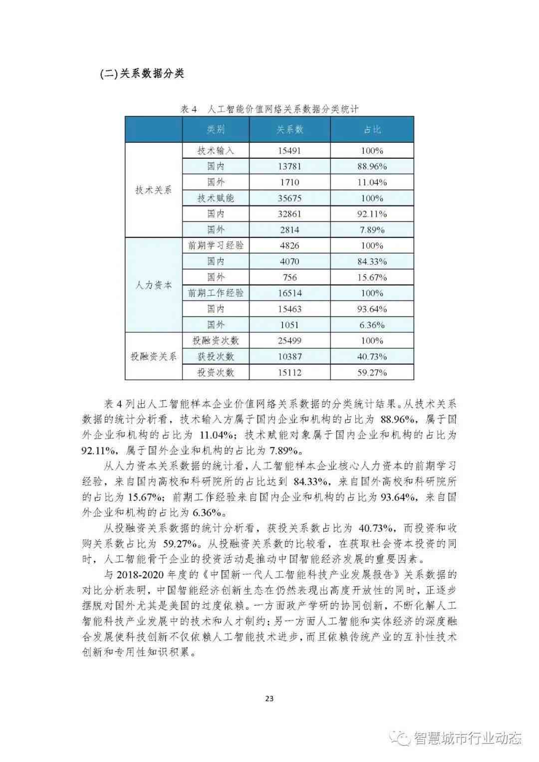 '贵州人工智能慢病管理随访报告模板'