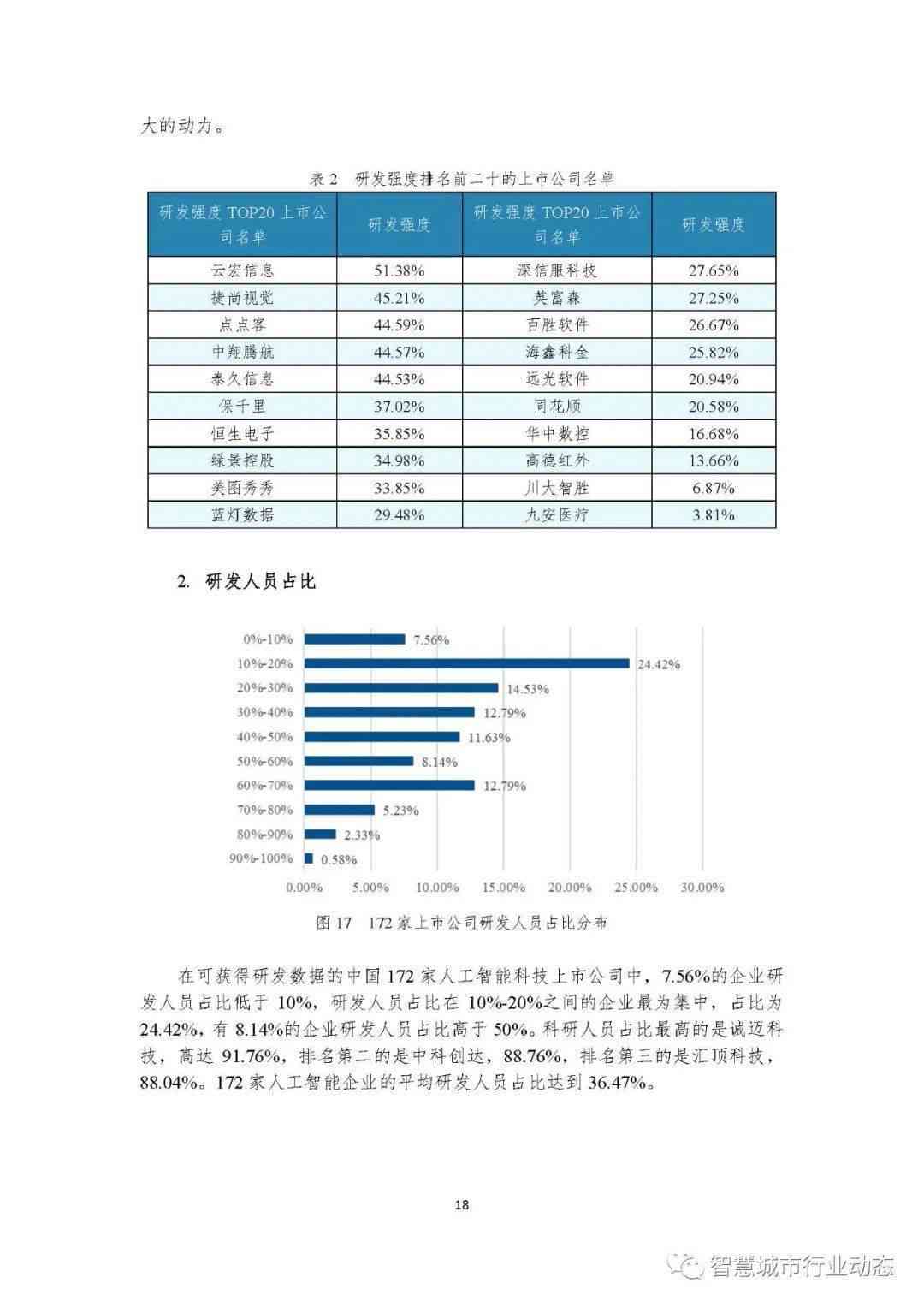 '贵州人工智能慢病管理随访报告模板'