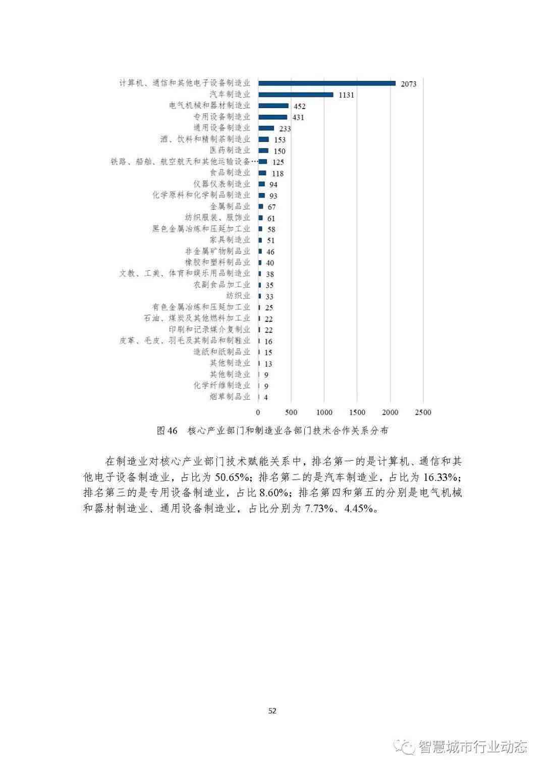 '贵州人工智能慢病管理随访报告模板'