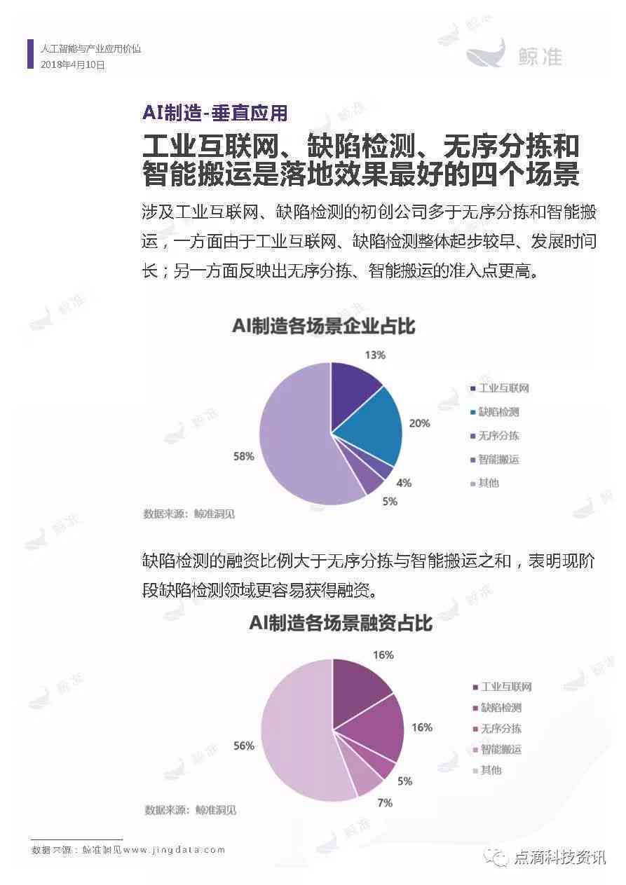 人工智能实训项目综合报告与分析——通用版