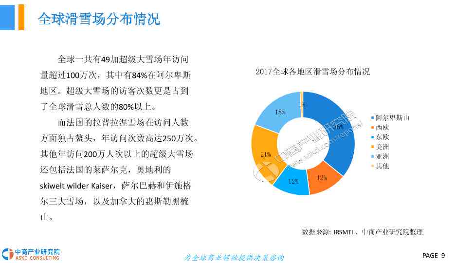 人工智能辅助雪运动数据分析综合报告