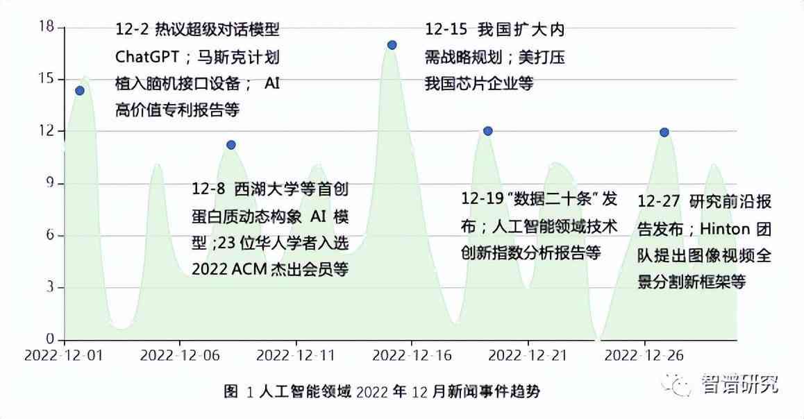 人工智能辅助雪运动数据分析综合报告