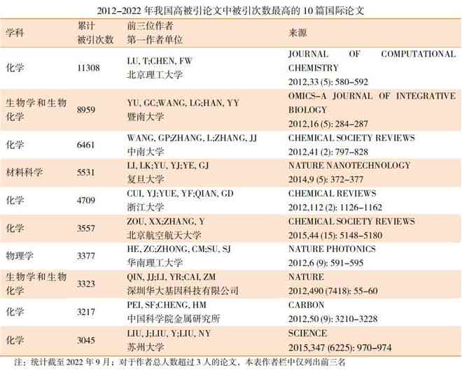 探讨国外学术论文发表是否收取费用及其影响