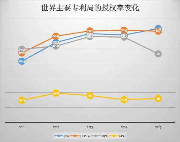 国外论文平台：排名、优劣比较及专利新颖性宽限期解析