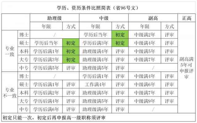 军士评残怎样认定工伤的等级：标准与高低判定方法