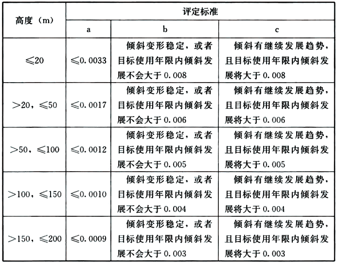 军士评残怎样认定工伤的等级：标准与高低判定方法