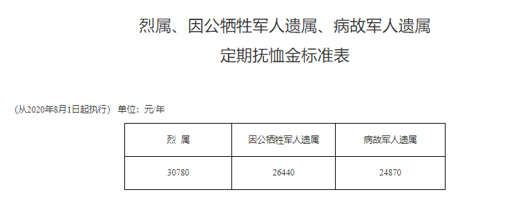 工伤赔偿金认定：军士评残新标准与工伤赔偿金计算