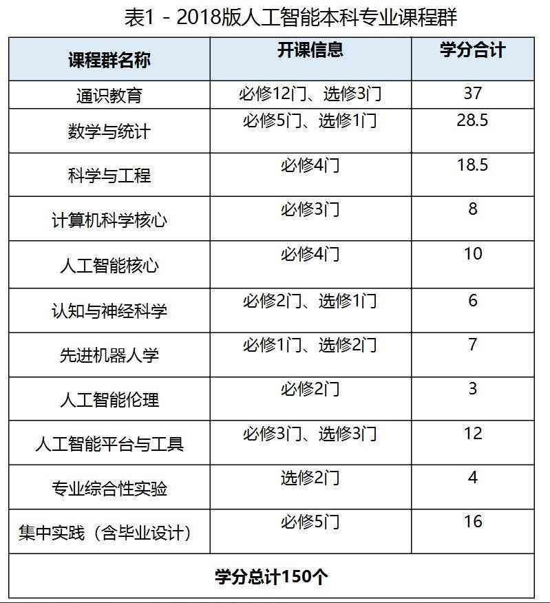 2021年AI脚本编程指南：全面涵AI脚本设计、应用与实践解析