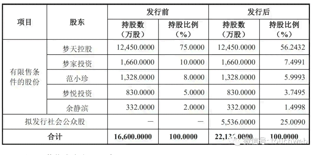 军工企业认定：标准、认定机构、工龄要求、规上企业资格及条件综述