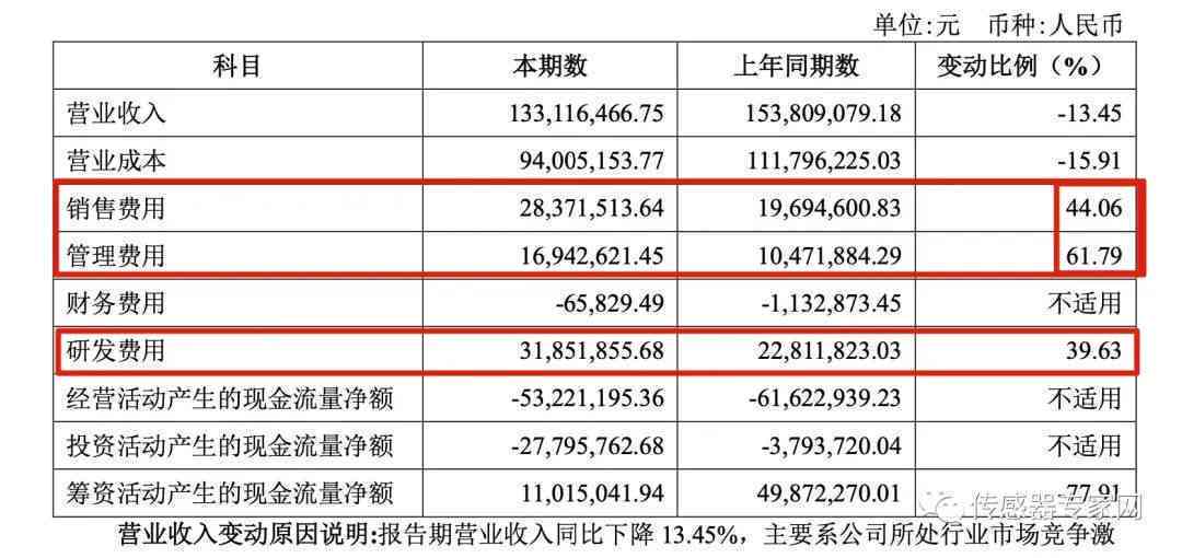 军工企业认定：标准、认定机构、工龄要求、规上企业资格及条件综述