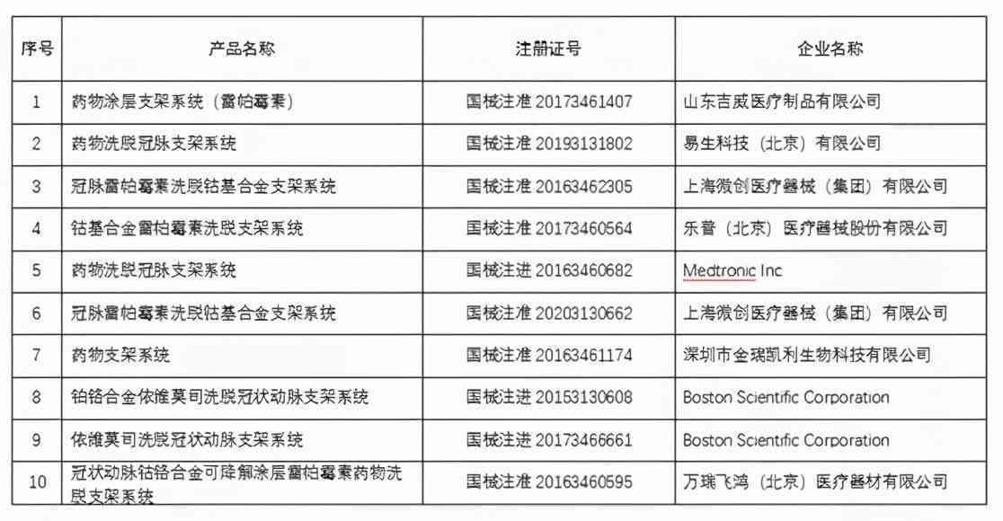 军工企业认定：标准、认定机构、工龄要求、规上企业资格及条件综述