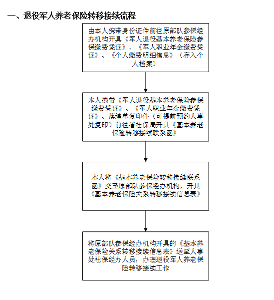 军工企业职工工伤事故认定细则与流程解析