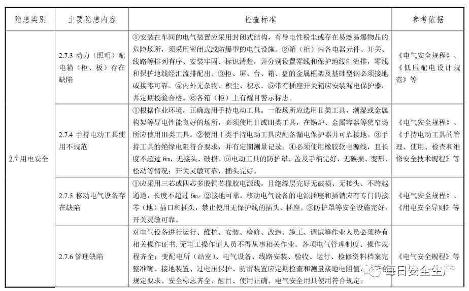 军工怎么认定工伤事故等级标准及最新标准数值是多少