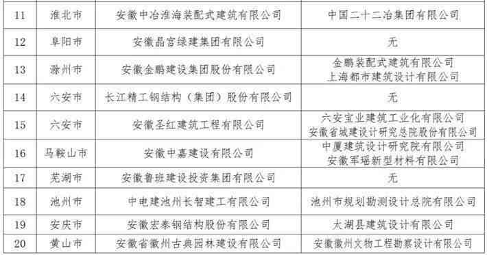 军工企业工伤事故等级划分及认定标准详解