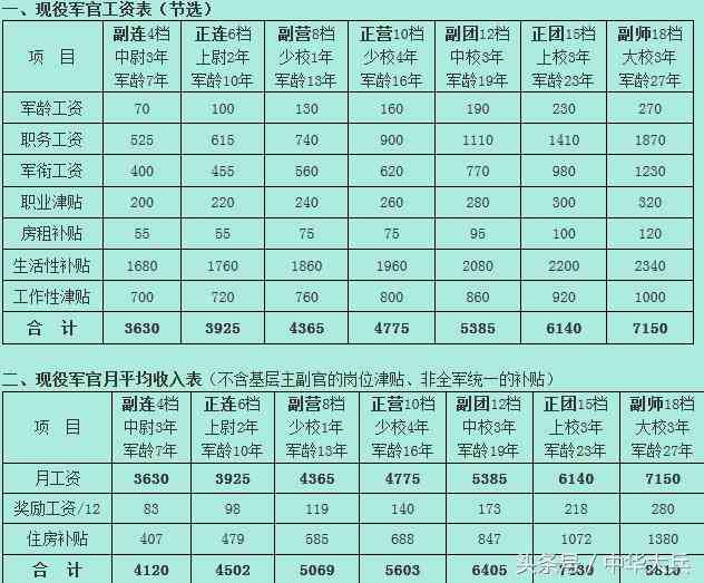 揭秘军工单位福利待遇：薪资、晋升与发展全方位解析