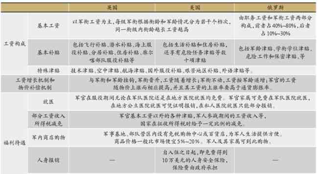 揭秘军工单位福利待遇：薪资、晋升与发展全方位解析