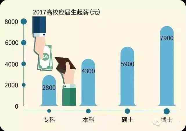 揭秘军工单位福利待遇：薪资、晋升与发展全方位解析