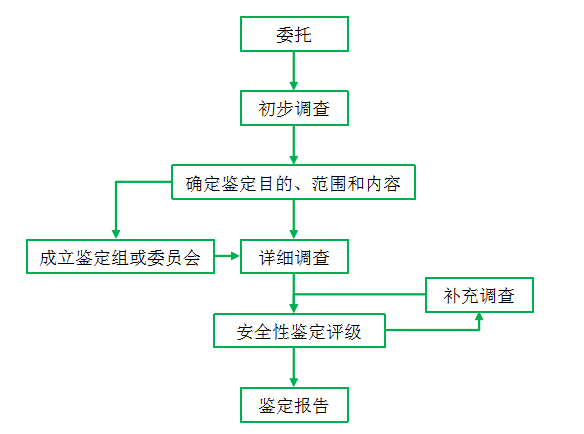 线上鉴定机构：可靠性与平台选择及如何找到优质服务概述