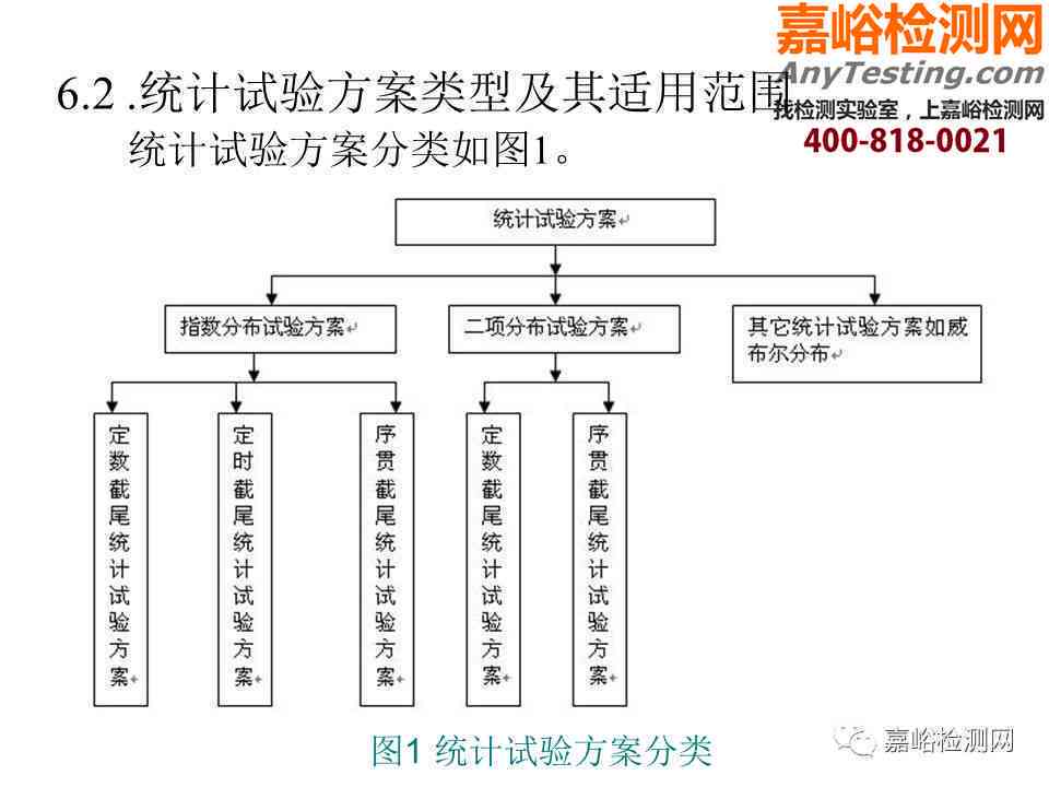 线上鉴定机构：可靠性与平台选择及如何找到优质服务概述