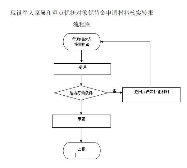 军残人员工伤认定后报销流程详解及报销政策解读