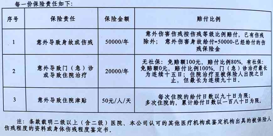 军残人员工伤认定后报销流程详解及报销政策解读