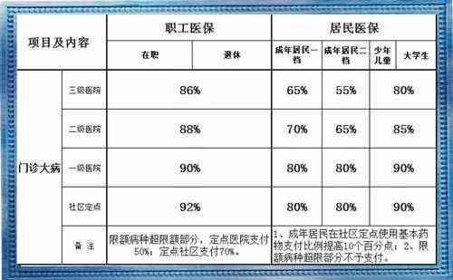 农保工伤能报销多少：住院医疗费用及月度报销详情