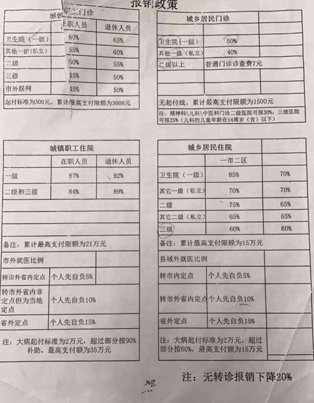 农保工伤能报销多少：住院医疗费用及月度报销详情